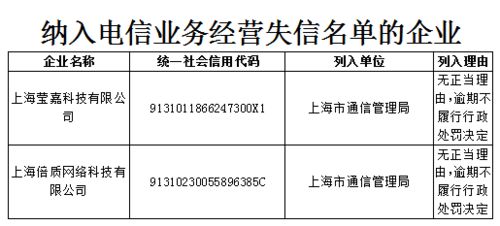 監(jiān)管趨嚴(yán)！三季度40家企業(yè)因違規(guī)被納入電信業(yè)務(wù)經(jīng)營不良名單