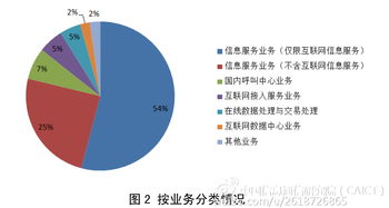 2016年7月全國增值電信業(yè)務(wù)市場發(fā)展情況報(bào)告解讀